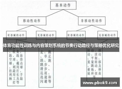 体育功能性训练与内容策划系统的节奏行动路径与策略优化研究
