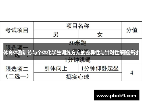 体育体测训练与个体化学生训练方案的差异性与针对性策略探讨