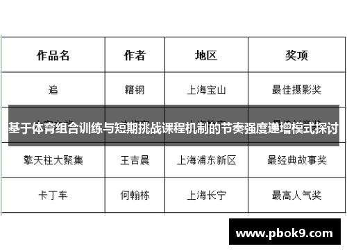 基于体育组合训练与短期挑战课程机制的节奏强度递增模式探讨